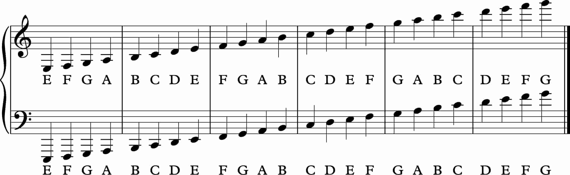 How To Read Piano Sheet Music Fast Easy Guide How To Read Piano Sheet Music Fast Easy Guide