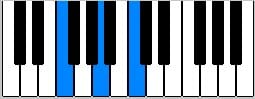 F piano chord
