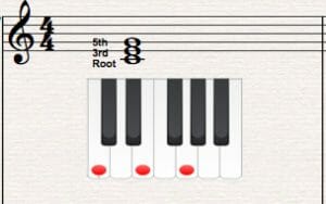 chord theory