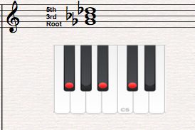 chord theory