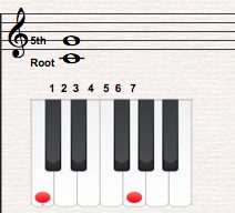 chord theory