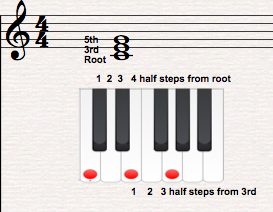 chord theory