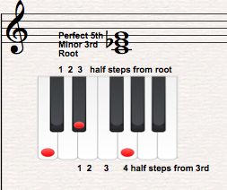 chord theory