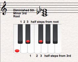 chord theory