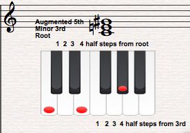 chord theory