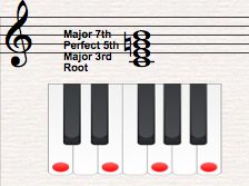 chord theory