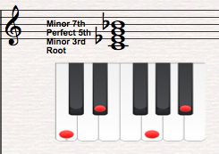 chord theory