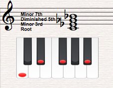 chord theory