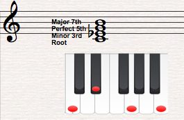 chord theory