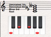 chord theory