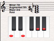 chord theory