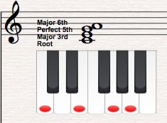 chord theory