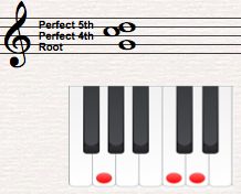 chord theory