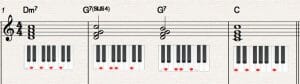 chord theory