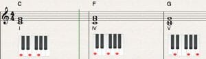 good chord progression