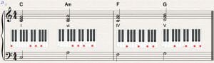 good chord progressions