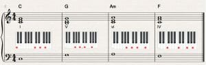 good chord progressions