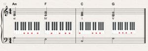 good chord progressions