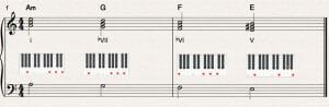 good chord progressions