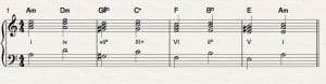 good chord progressions