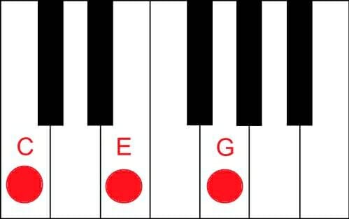c piano chord