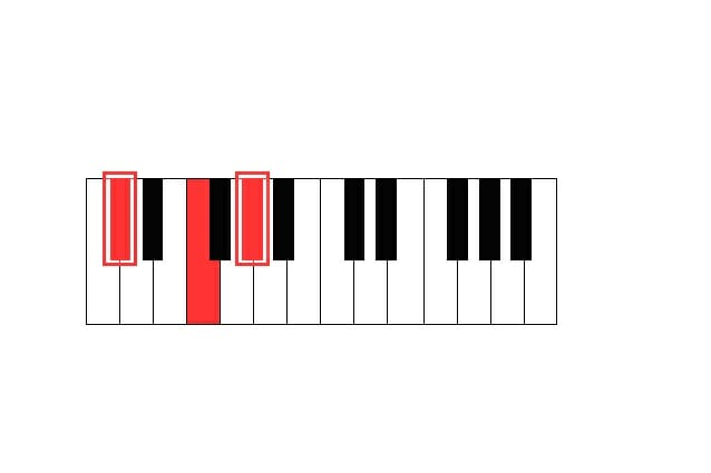 db piano chord