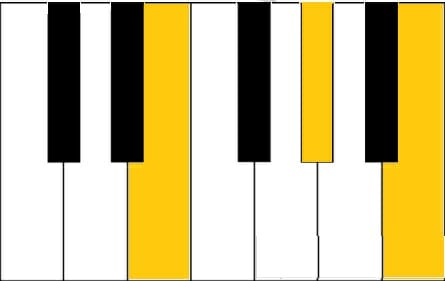 E Piano Chord: Learn In 1 Minute | Free Piano Lesson Video
