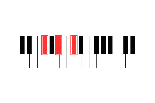 gb piano chord