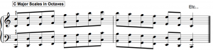 major piano scales