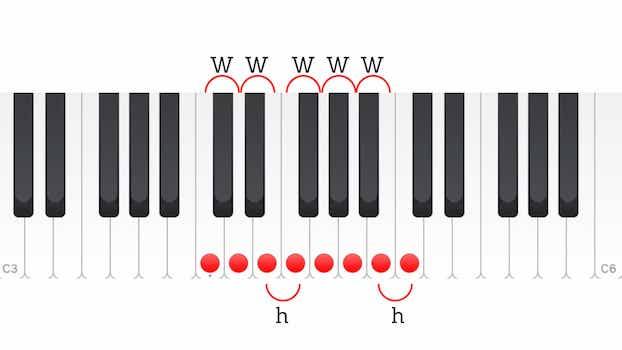 piano chord theory