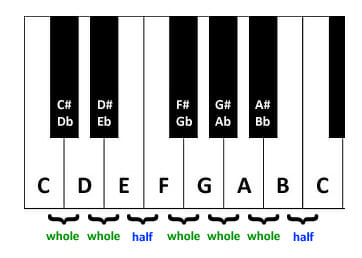 piano major scales